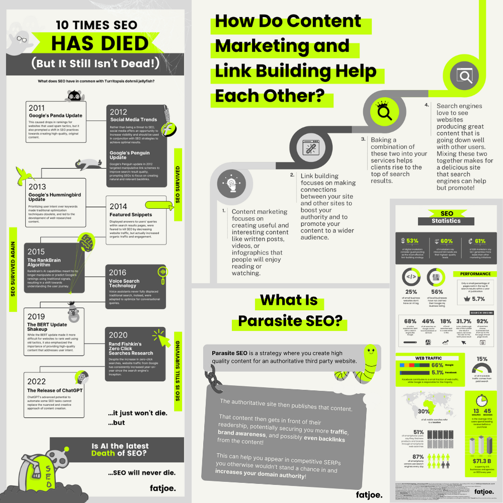 A collage of examples of infographics FATJOE has produced