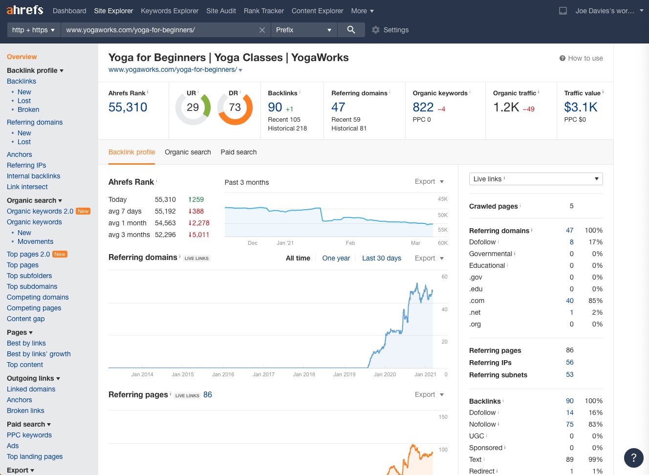 An example of ahrefs competitor analysis as part of keyword research