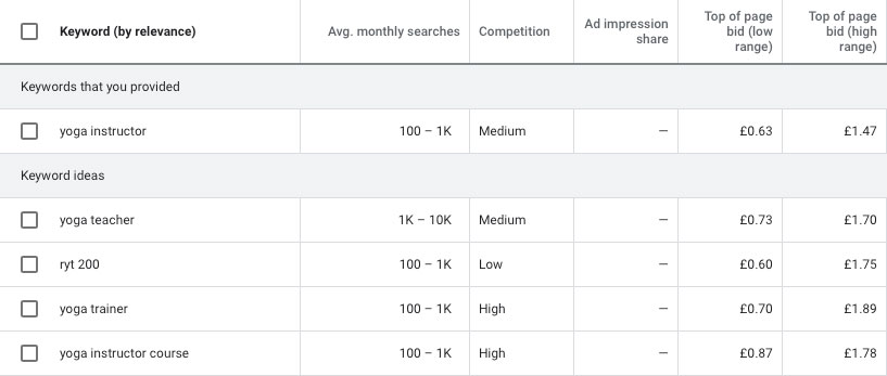 Google keyword planner Keyword Ideas tool