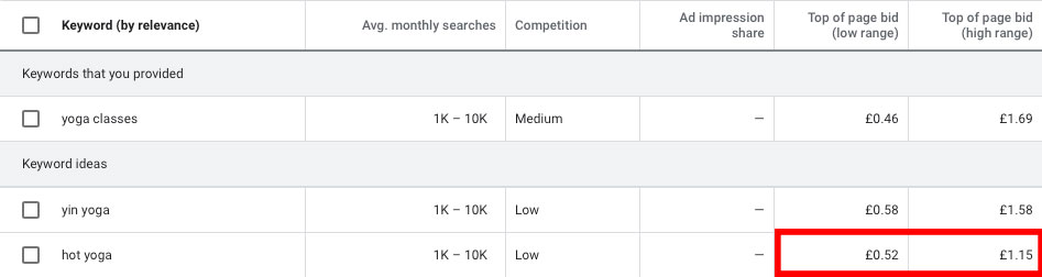 Example of how the CPC is low for a long tail keyword