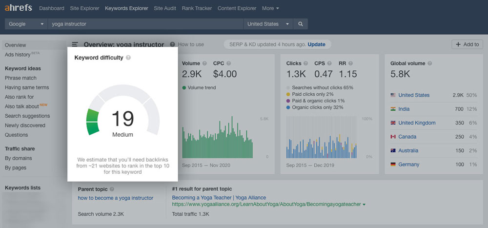 The Ahrefs keyword difficulty score-keyword research