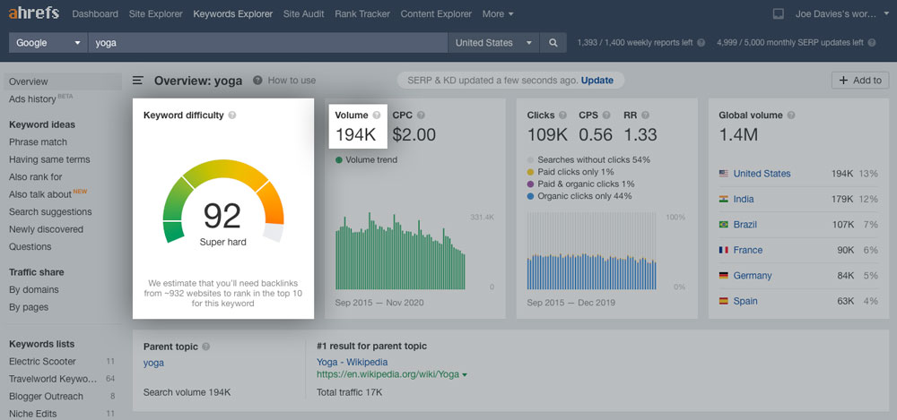 example of ahrefs search volume and keyword difficulty report for keyword research