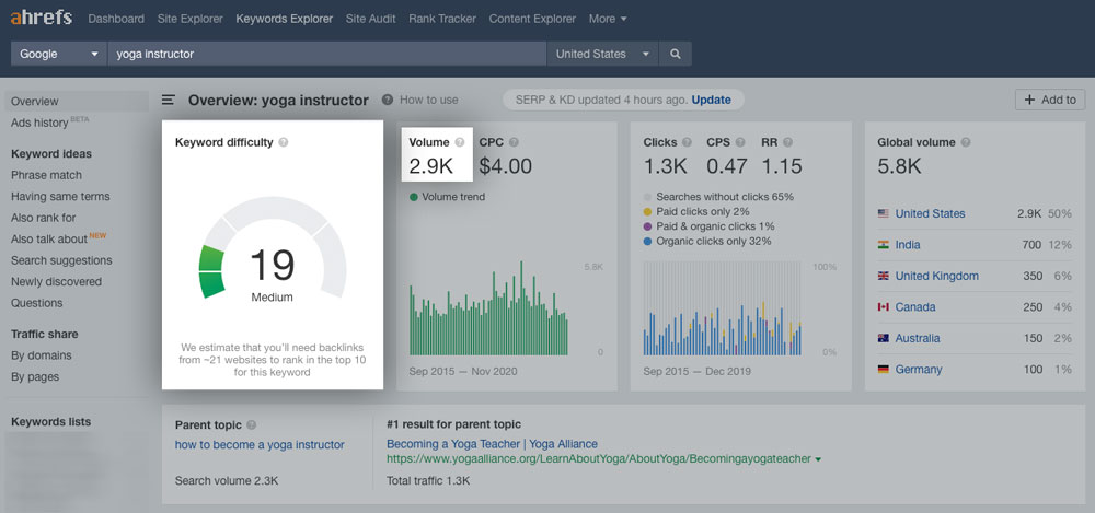 Example of search volume vs keyword difficulty for Yoga Instructor in keyword research