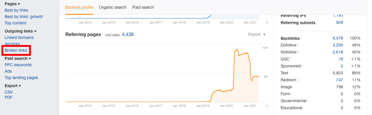 Ahrefs broken links SEO metrics