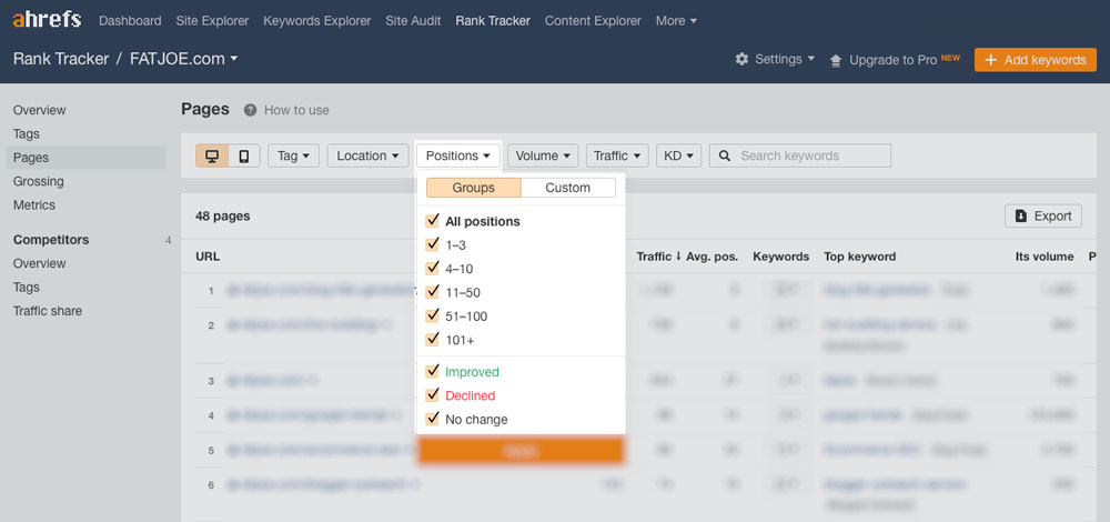 Ahrefs Rank tracker SEO metric