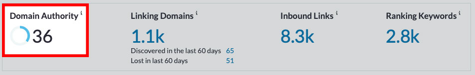 Moz's Domain Authority Metrics