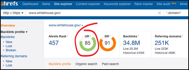 Ahrefs URL Rating SEO metrics