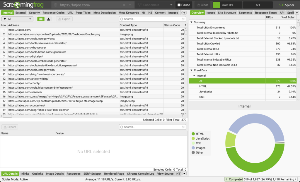 ScreamingFrog crawl example