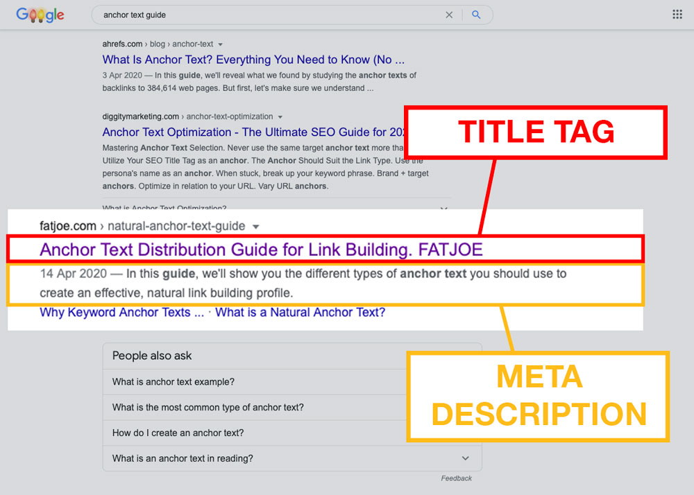 A graphic highlighting where title tags are in the SERPs compared with Meta Descriptions