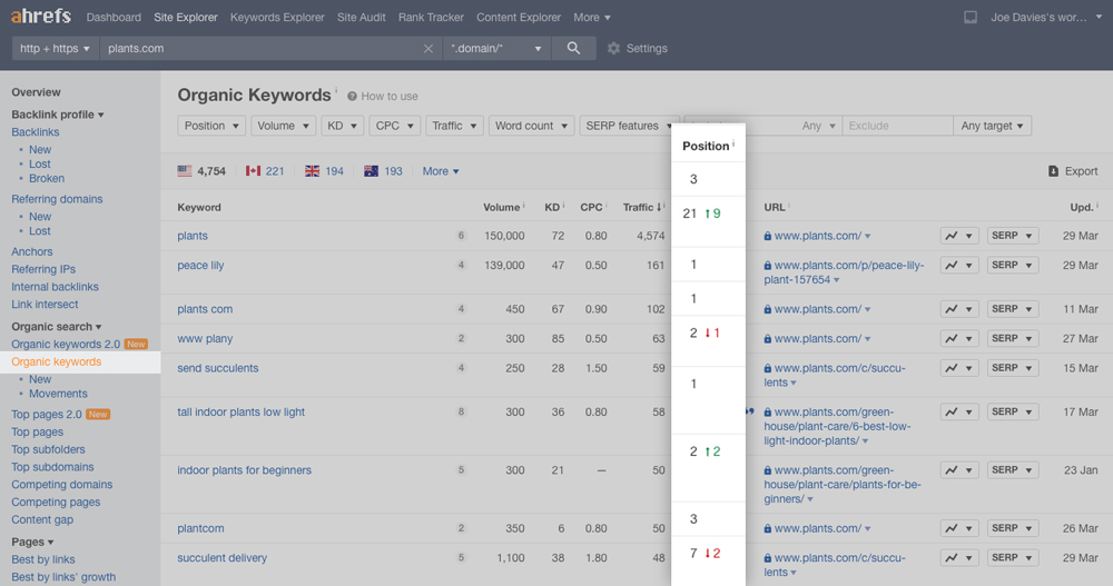 Ahrefs ranking position within the search results - part of analysing your content marketing strategy