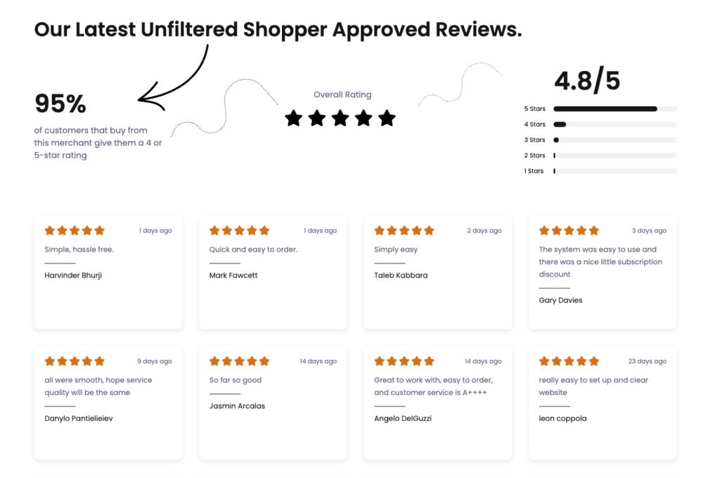 Positive fatjoe reviews