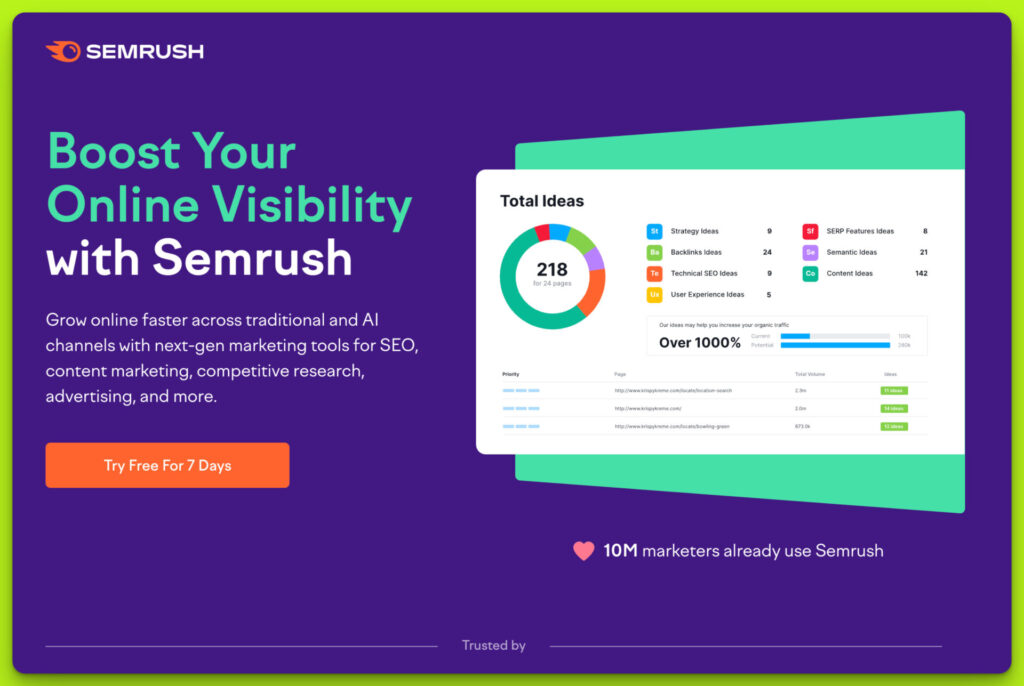 Semrush free trial