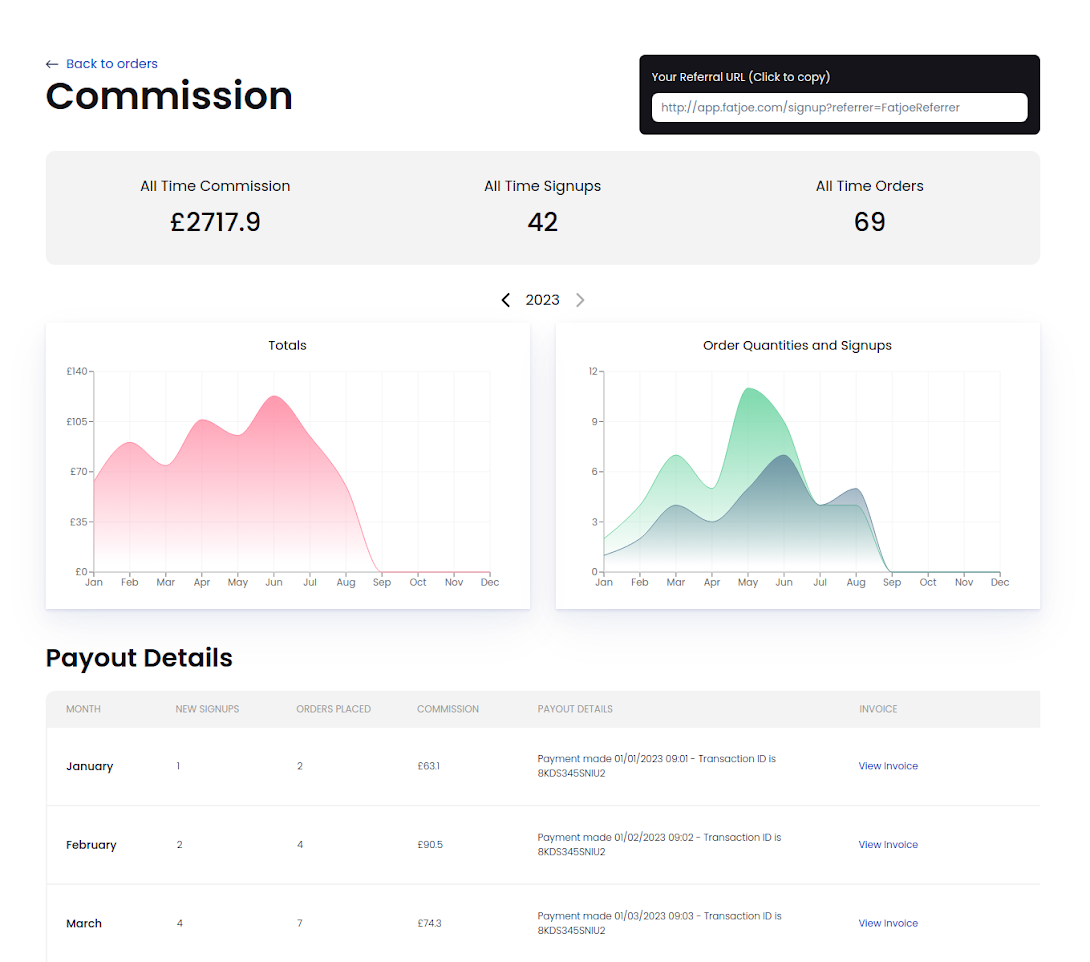 FATJOE Affiliate Commission Dashboard