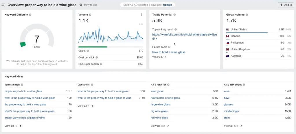 Ahrefs data example