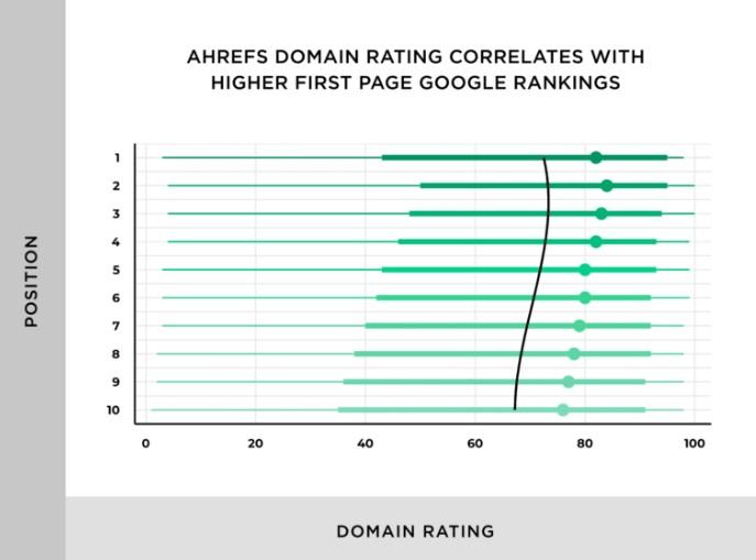 Backlinko DR correlation graph