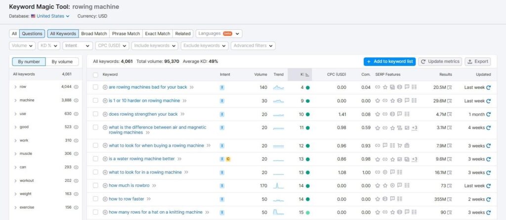 SEMRush keyword magic screenshot