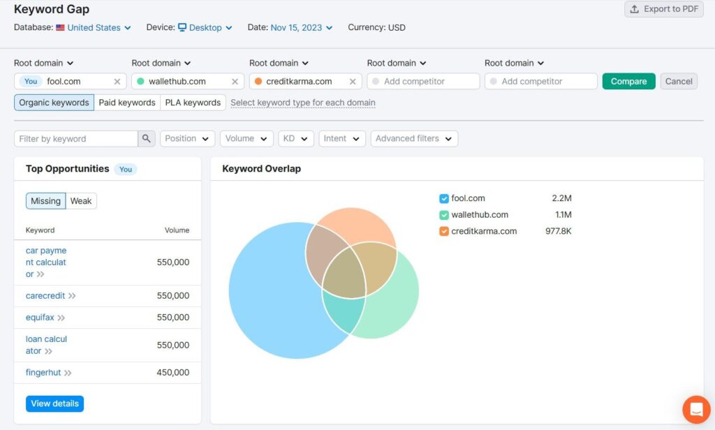 SEMRush Keyword Gap