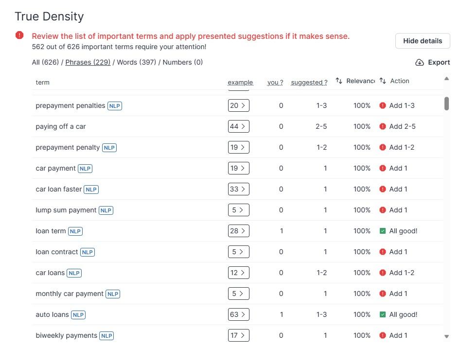 Keyword Density report example