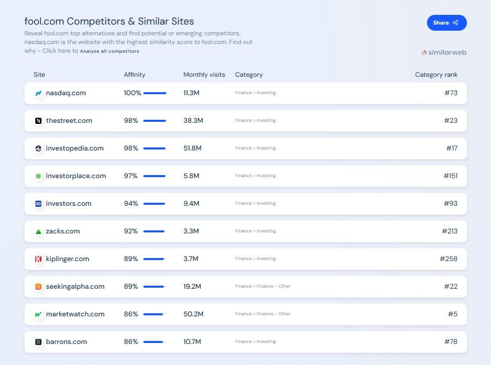 SimilarWeb report