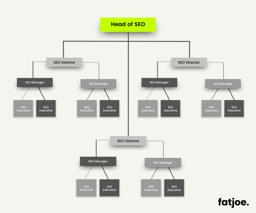 FATJOE graphic large organization SEO team structure