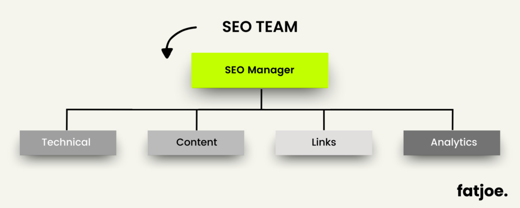 FATJOE graphic typical SEO team structure