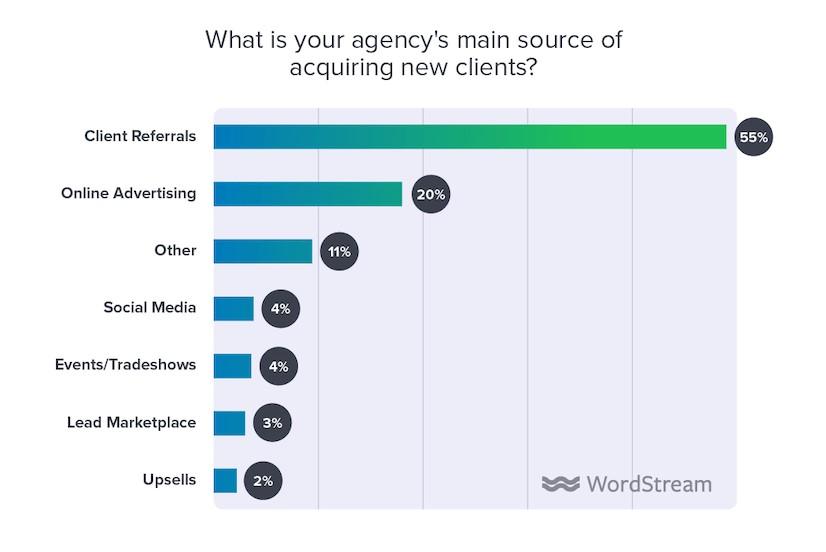 New client sources graph