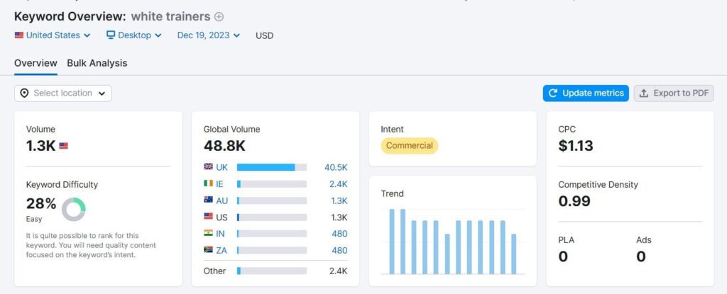 UK trainers search volume