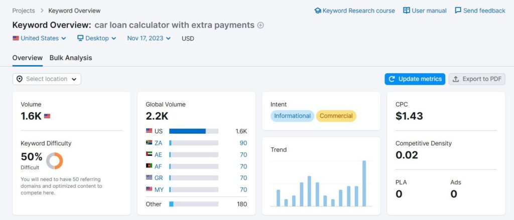 Example keyword overview