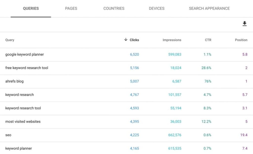 Google Search Console queries