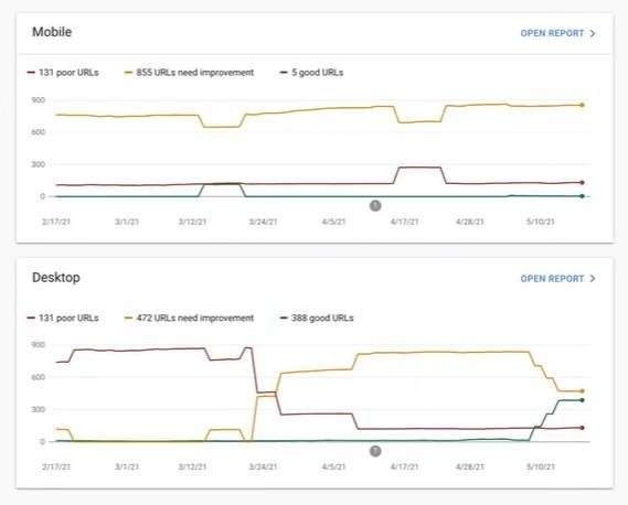 Search Console Page Experience report