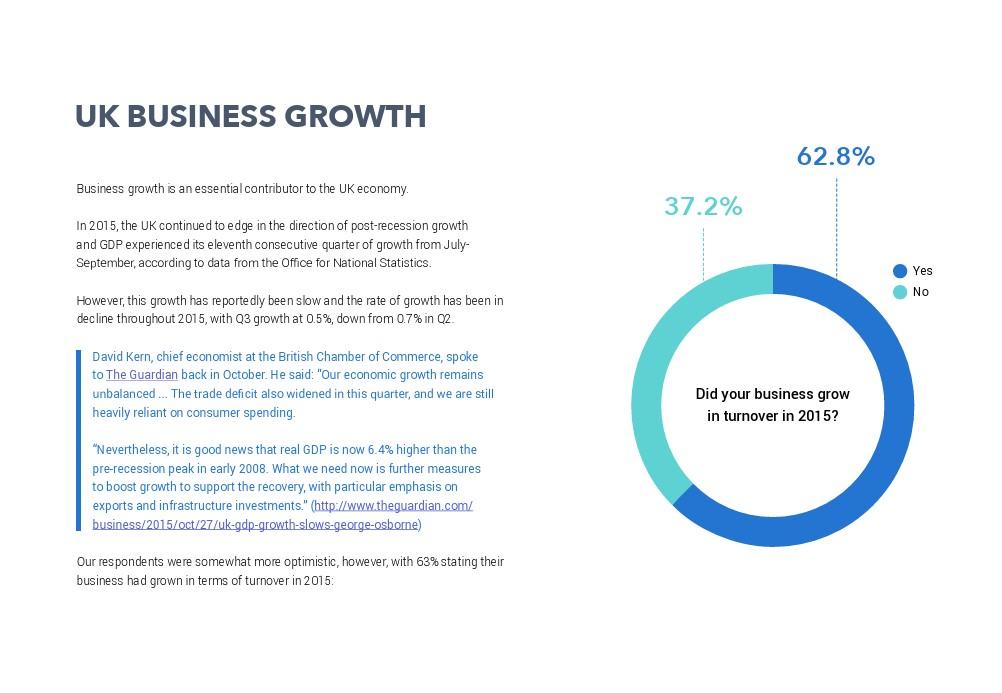 Company Check business census