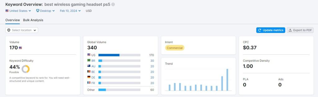 Keyword overview example