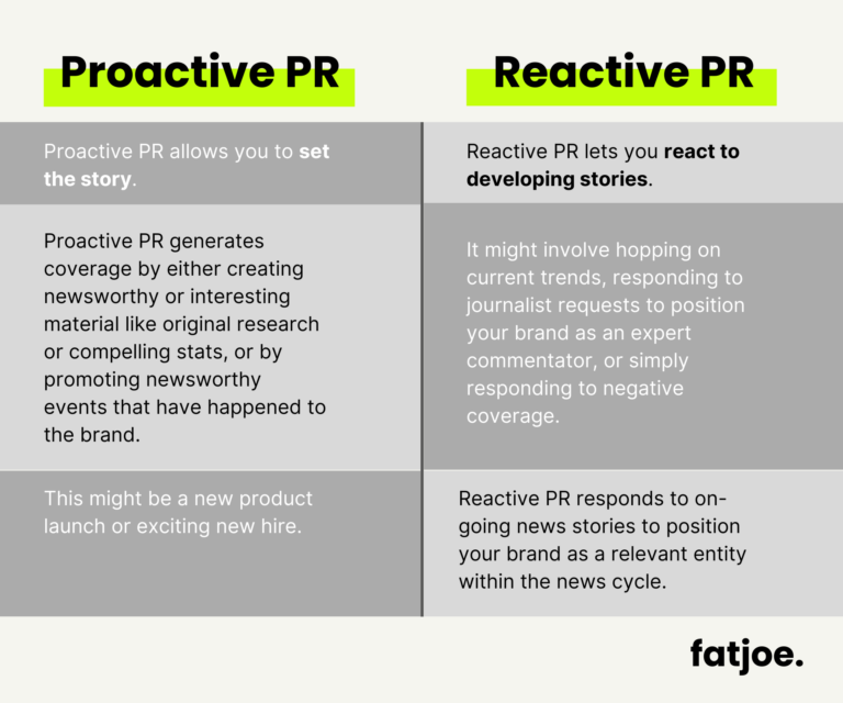 Proactive PR vs Reactive PR: Build Quality Links With Digital PR - fatjoe.