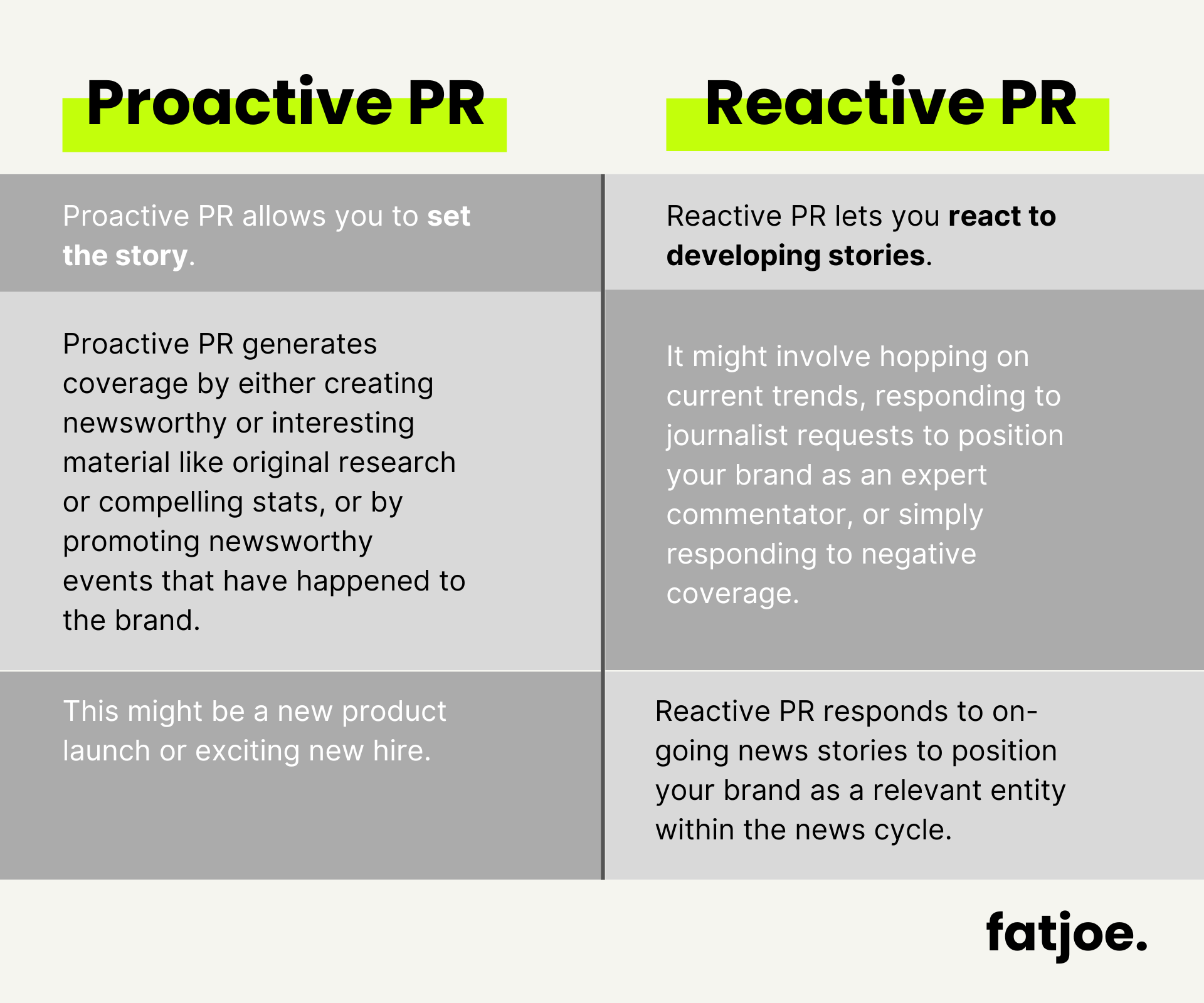 Proactive PR vs Reactive PR: Build Quality Links With Digital PR - fatjoe.