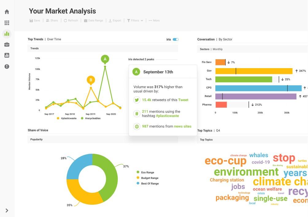 Brandwatch report