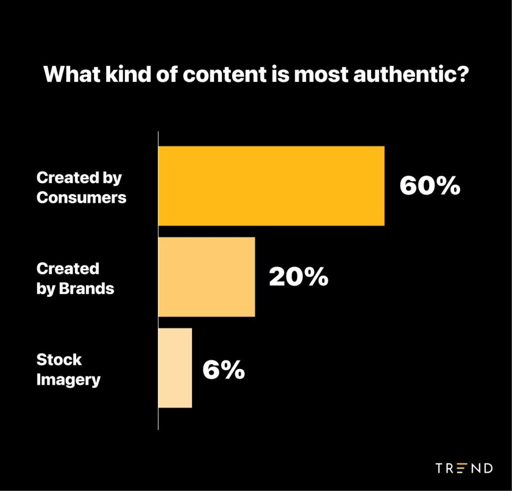 Trend UGC survey