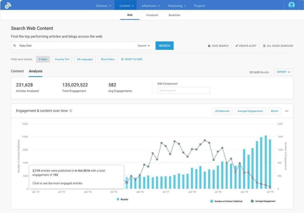 BuzzSumo example