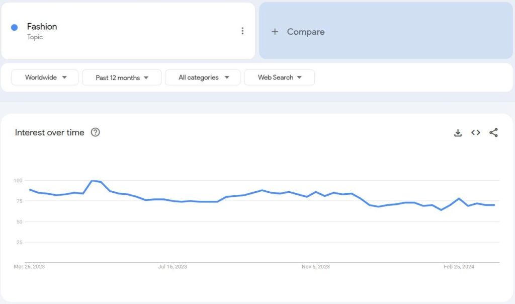 Google Trends data for fashion