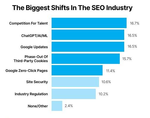 SEJ biggest shifts in SEO