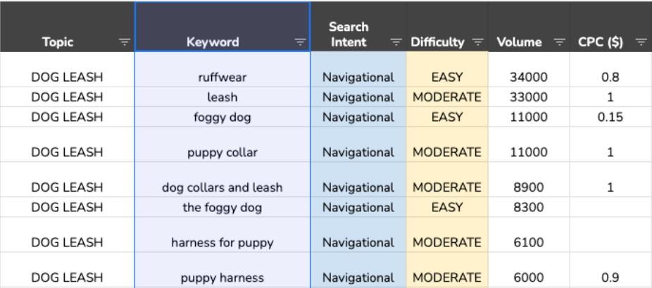 FATJOE keyword research screenshot