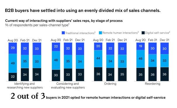 McKinsey Sales Graph