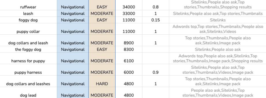 FATJOE keyword research example