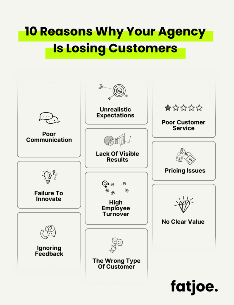 10 Reasons Why Your Agency Is Losing Customers - FATJOE graphic