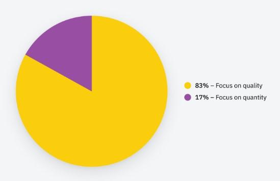 Quality over content graph