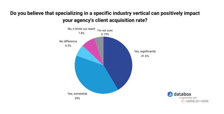 Agency specialization graph