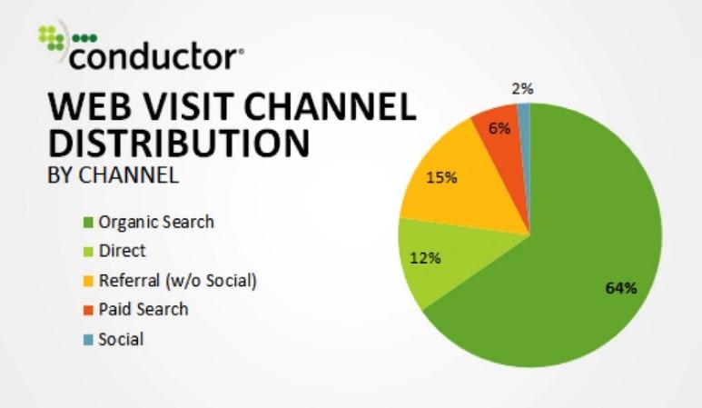 Conductor traffic survey