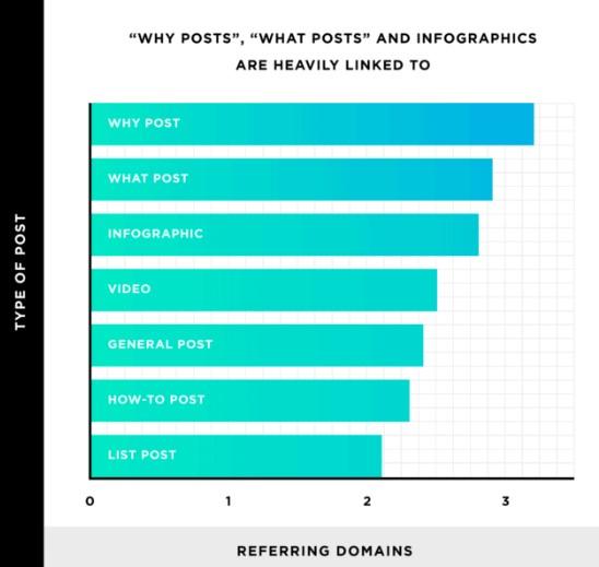 Infographics generate links study