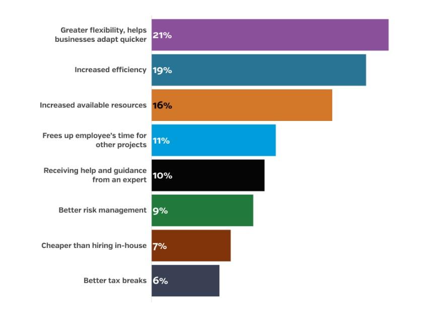 Flexibility when outsourcing