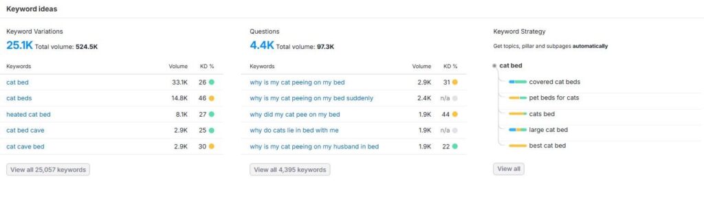 SEMRush cat bed keyword ideas