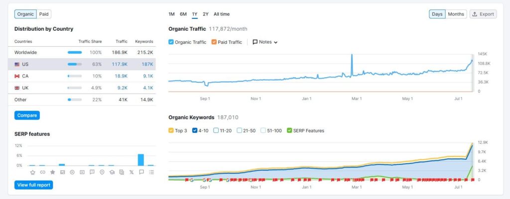 Competitor analysis example graph